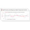 XC-TM16KW-HO - Controlador de temperatura de moldes XIECHENG