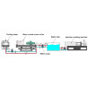 XC-L120WS - Aquecedores e refrigeradores XIECHENG