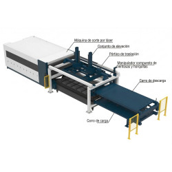 SLU 4020 HL-B2 - Automatización SENFENG
