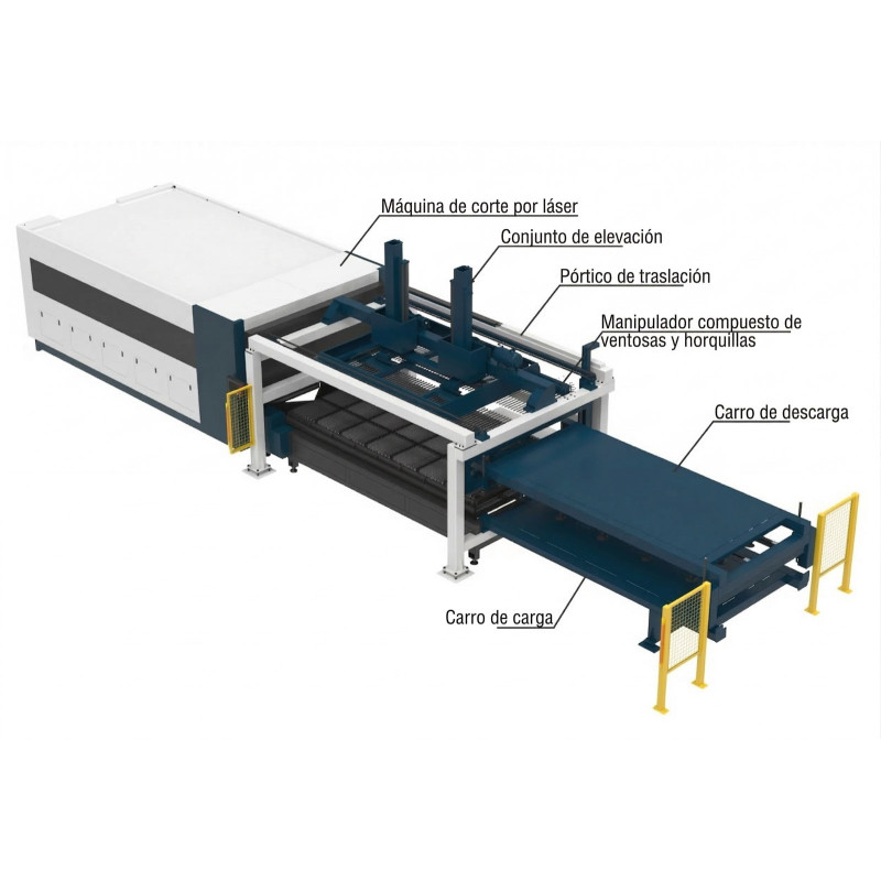 Automatización SENFENG SLU 4020 HL-B2