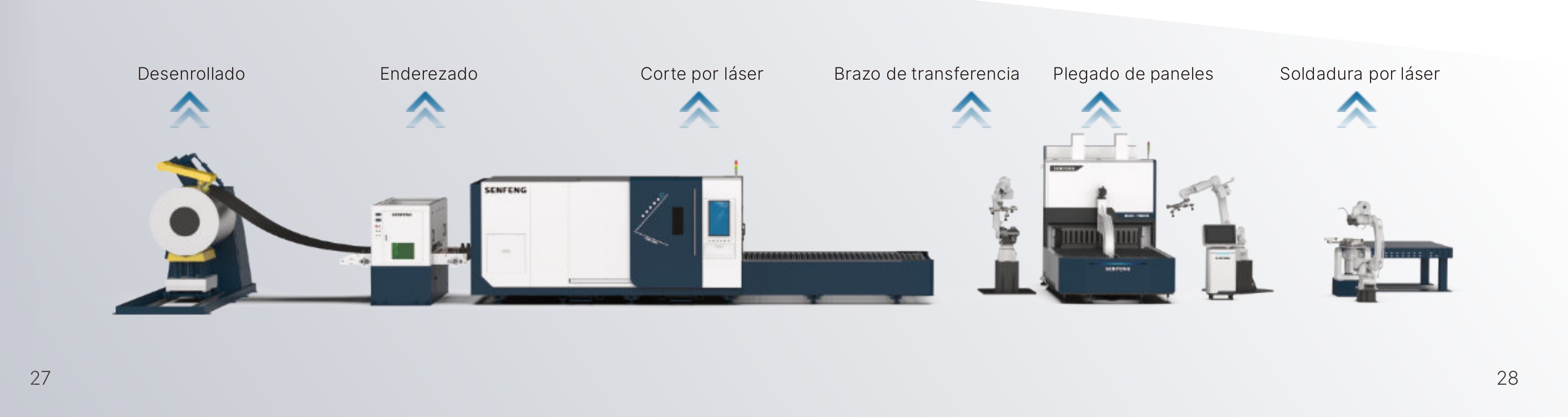 Línea automática completa SENFENG: desenrollado, enderezado, corte láser, transferencia, plegado y soldadura