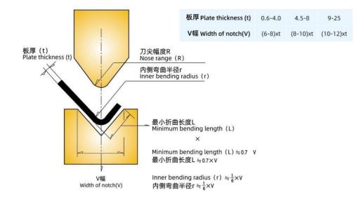 diagrama matriz v quinagem senfeng