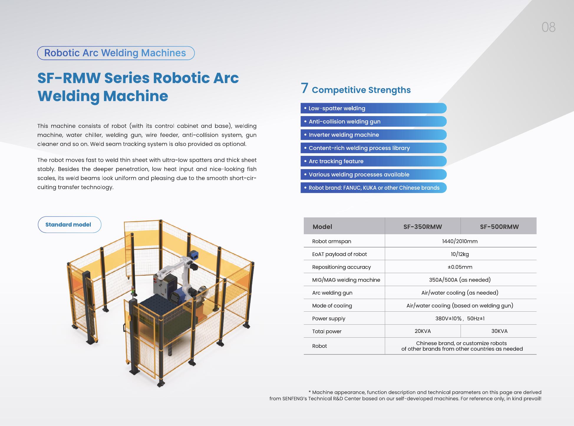 Robot colaborativo de soldadura por arco SENFENG SF-CMW