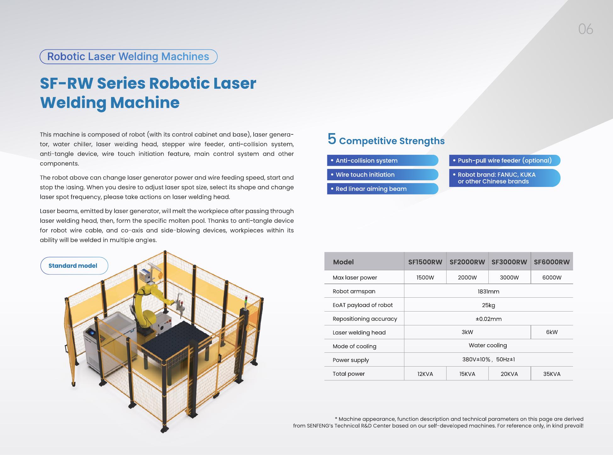 Robot de soldadura teaching-free SENFENG SF-RMW 7 ejes