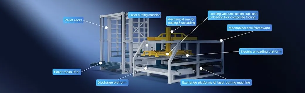 SENFENG-Automation-benefits-performance